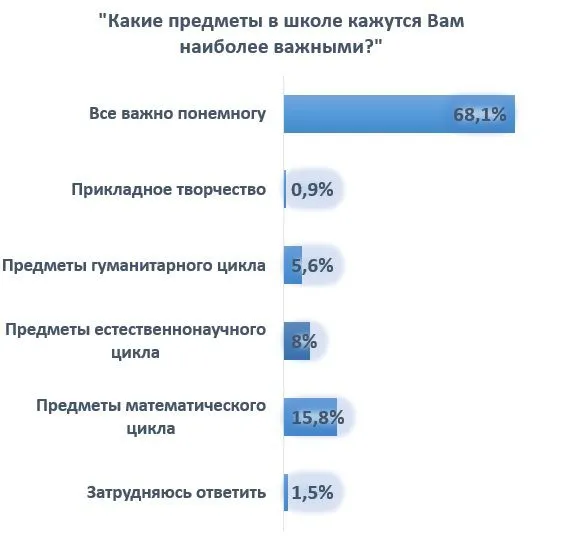 Гр Циклы.jpg