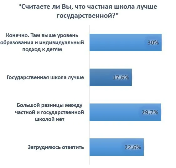 гр разные школы.jpg